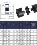Diagram and parts of Flexible L-Jaw 3-Piece Rubber Spider Coupling 1/2 to 7/8 Inch with specifications table below.