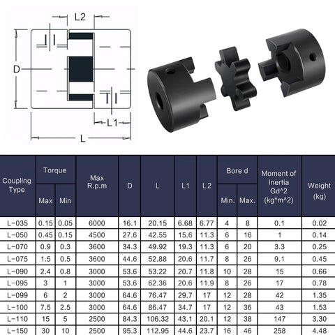 Diagram and parts of Flexible L-Jaw 3-Piece Rubber Spider Coupling 1/2 to 7/8 Inch with specifications table below.