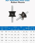 Efficient M8 vibration isolation mounts with rubber waisted design deliver quiet operation, absorb shocks; table shows specs.