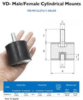 Hand holding Rubber Vibration Isolator Mounts M12x37-60x50mm Single Stud Pack for Motors Compressors And Pumps