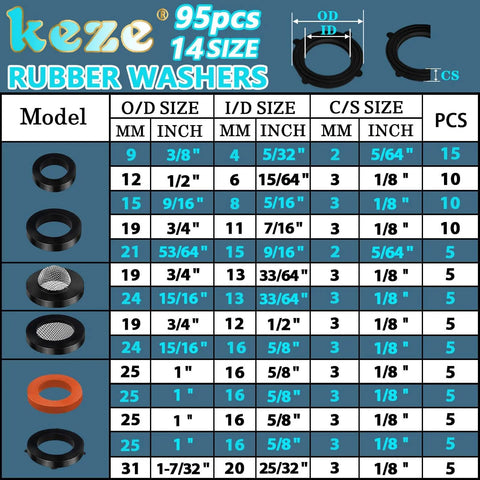 Size chart for rubber washers in the All In One Rubber Washer And O Ring Kit 780 Piece Assortment with 18 O Ring Sizes and 14 Washer Sizes.