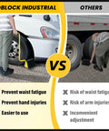 Heavy Duty Rubber Wheel Chocks With Handle Set Of 2 for Trucks RVs Trailers and Campers, showing ease of use and safety benefits