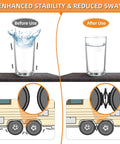 Illustration of RV stability before and after using Durable X Shaped RV Tire Stabilizer For Dual Axle Travel Trailers And Campers