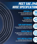Coiled air hose with specs: durability, flexibility, low maintenance, compatibility, easy installation shown on the side.