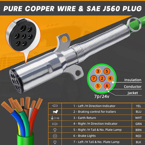 SAE J560 plug with pure copper wire detail, showing 7-way configuration for semi truck 12 Ft 3 In 1 ABS Air Brake Hoses Kit