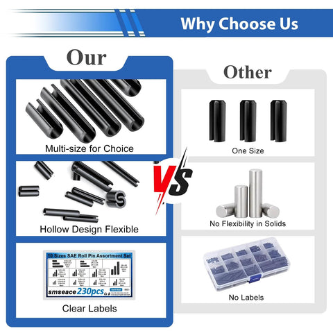 Comparison of Roll Pin Set 230Pcs SAE Slotted Spring Pins Assortment Kit vs other pin sets highlighting flexibility and clear labeling.