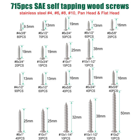 715pcs SAE self-tapping wood screws assortment layout with sizes and quantities shown, including stainless steel #4 to #10 screws.