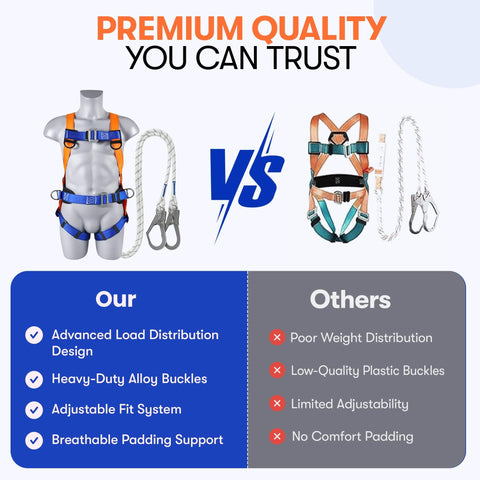 Full Body Safety Harness With Shock Absorbing Lanyard For Fall Protection OSHA And ANSI Compliant Unisex Gear comparison