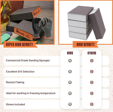 Sanding Sponge 4 Pack 60 80 120 220 Grit Wet Dry Sanding Blocks with Gloves for Wood Drywall Metal Reusable Sanding Set, comparison chart included