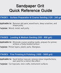 Sandpaper grit reference guide showing stages for surface preparation, leveling, and polishing with grit ranges from 120 to 3000.