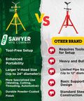 Comparison chart showing benefits of Folding V Head Pipe Stand - Heavy Duty Steel Tripod Welding Jack Stand over other brands.