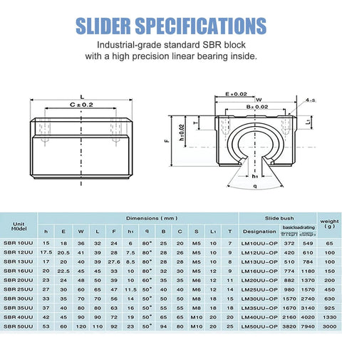Diagram of SBR16UU block dimensions for SBR16 1200mm Linear Rail Guide SBR16 Fully Supported Linear Slide Rail use