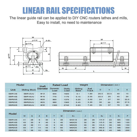 Specifications for SBR16 1200mm Linear Rail Guide SBR16 Fully Supported Linear Slide Rail, SBR16UU bearings