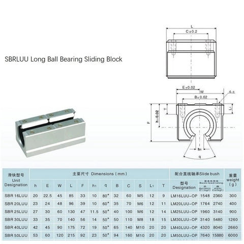 Open 16mm SBR16 LUU Sliding Bearing Blocks Pack of 2 for CNC Linear Rail Guides and SBR16 Shafts with pressure plate diagram