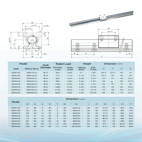 Technical specifications and diagram for SBR20 Linear Rail Kit with 2pcs 2000mm Rails & 4pcs SBR20UU Square Blocks