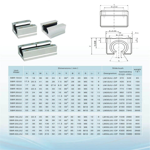SBR20 Linear Rail Kit with 2pcs 2000mm Rails & 4pcs SBR20UU Square Blocks dimensions and specifications chart