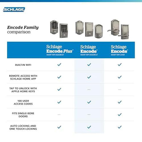 Comparison chart of Schlage Encode Family smart locks with built-in WiFi, remote access, and other features