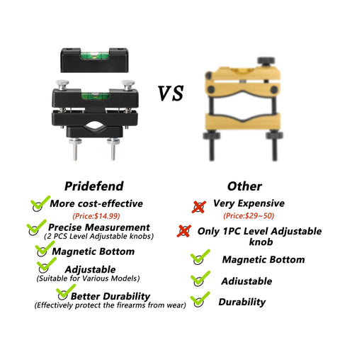 Comparison of Pridefend Precision Scope Level Kit with another leveling tool highlighting cost, precision, and durability differences.