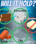 Illustration shows wood, concrete, brick, and tile with positive marks; sheetrock with negative mark, under 'Will it Hold?' text.