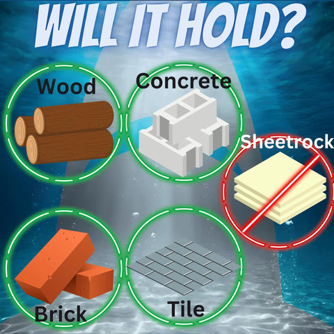Illustration shows wood, concrete, brick, and tile with positive marks; sheetrock with negative mark, under 'Will it Hold?' text.