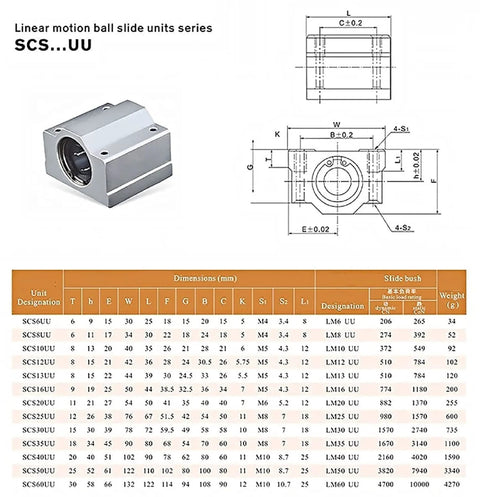 Diagram and specs of SCS16UU block bearings for 16mm Chrome Linear Rod Kit Pro Grade 500mm Long with dimensions guide.