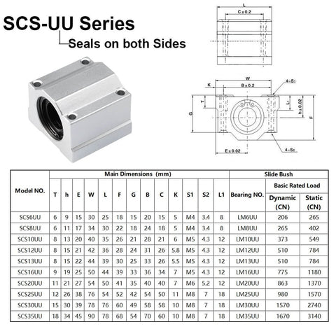 Diagram of SCS-UU Series Linear Motion Ball Bearing Slide Block, showing dimensions and model specifications for CNC axis motion setup.