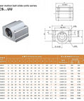 Diagram of SCS...UU linear motion ball slide units with dimensions and chart for 10mm 600mm chrome plated linear shaft rods kit.
