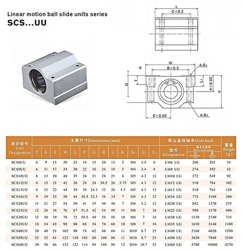 Diagram of SCS...UU linear motion ball slide units with dimensions and chart for 10mm 600mm chrome plated linear shaft rods kit.