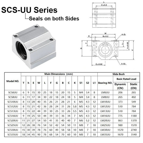 Diagram and chart of SCS20UU 20mm Linear Bearing Slide Block Set For CNC Machines And 3D Printers Aluminum Pillow Block