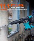 Person using a blue and black demolition hammer on a concrete wall, labeled with "11.1 FT.LBS. Impact Energy" text overlay.