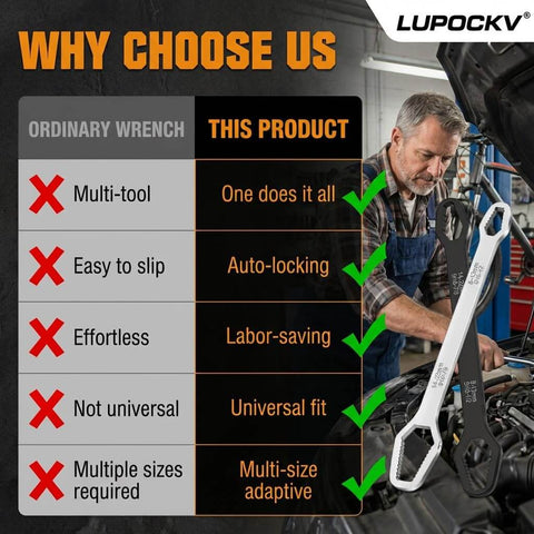 Self Adjusting Universal Wrench Set Double End Tool 8 To 22 Millimeters Multi Size For Automotive Repairs in use by mechanic