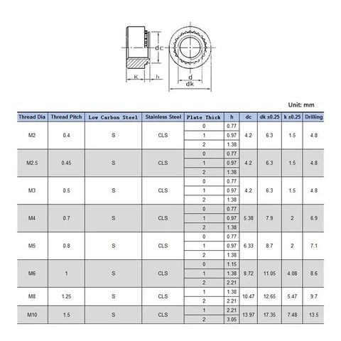 Self Clinching Nuts Set M2 To M10 For Electronic Assembly 2 To 30 Pieces 304 Stainless Steel Silvery Finish chart