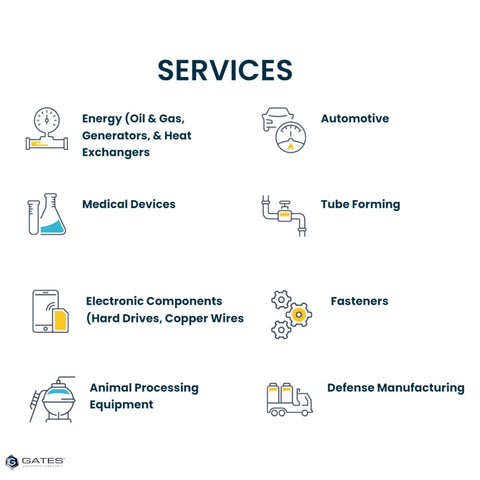 Gates services overview including energy, automotive, medical devices, tube forming, electronics, fasteners, animal equipment
