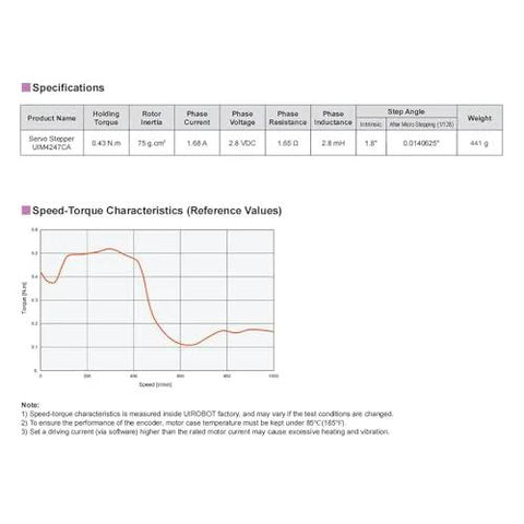 Specifications and speed-torque graph for Integrated Servo Stepper Motor Built In Multi Turn Absolute Encoder And CAN Bus.
