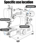 Diagram of sewing machine parts for High Heat Multi Purpose Machine Oil For Commercial And Home Use Long Lasting Lubrication Fluid.