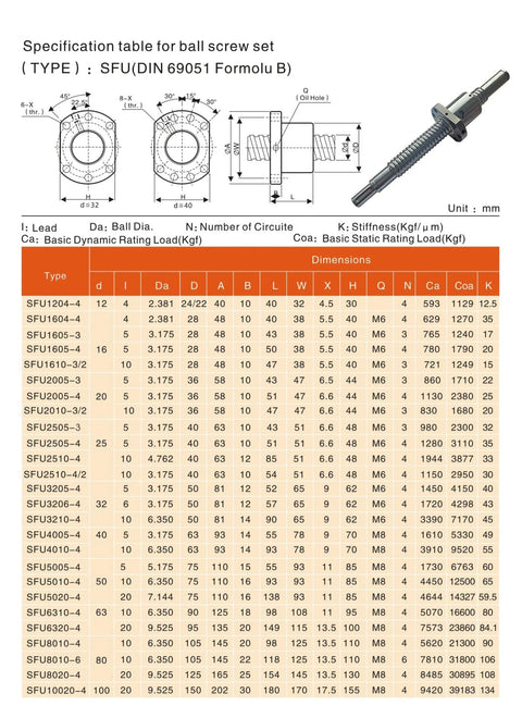Specification chart for SFU ball screw set with technical diagrams and measurements, featuring Right-Hand Ball Screw Nut SFU2005 5mm Lead.
