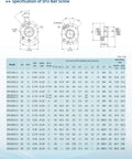 Specifications table for SFU Ball Screw featuring technical details and dimensions for CNC machinery components.