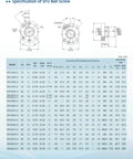 Diagram and specifications table for SFU Ball Screw models, including SFU2505 with technical details in millimeters.