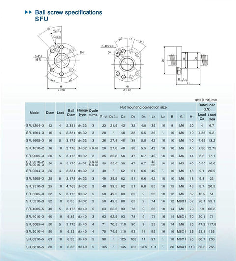 Technical specifications chart for SFU ballscrew, showing dimensions and load ratings in CNC Ballscrew Kit SFU2010 RM2010 Anti Backlash.