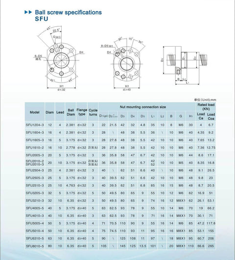 Engineering specifications and dimensions for SFU ballscrews, including 25mm Ballscrew Kit SFU2504 RM2504 Anti-Backlash Ball Screw.