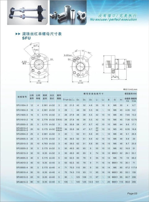 Diagram of SFU1204 Ball Screw with nut dimensions and specifications for CNC machines, highlighting 600mm length, 12mm diameter.