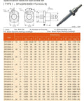 Specification table with diagram and image of SFU1204 Right-Hand Ball Screw Nut, 4mm Lead, Bearing Steel Construction, 4-Ball Circuit
