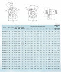 Technical specifications table for SFU1605 1000mm Linear Ball Screw Kit with diagrams, dimensions, and load capacities.
