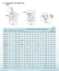 Technical drawing and dimensions for SFU series ball screw nuts showing measurements and specifications.