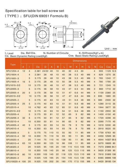 Specification table for SFU2510 Right-Hand Ball Screw Nut (10mm Lead), Bearing Steel Construction, with diagram and dimensions