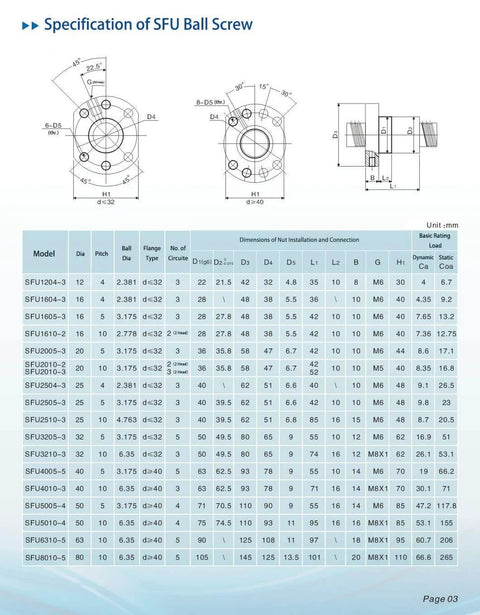 Specification chart for Pro Grade CNC Ball Screw Kit SFU1204 With Nut, End Supports, Coupler And Nut Housing, dimensions and sizes shown.