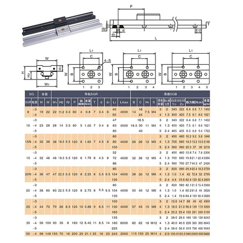 Technical diagram and specifications for Double Axis Roller Ball Bearing Linear Motion Guide Rail Track SGR08 780mm With SGB08-3UU Block