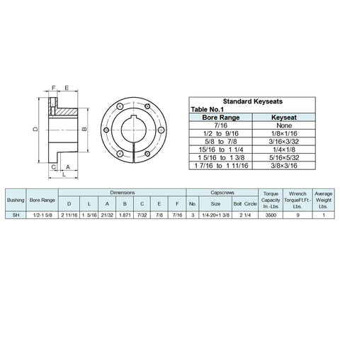 Technical diagram of SH Style Quick Disconnect Bushing For Pulleys With 1 Inch Bore Carbon Steel Cast Construction