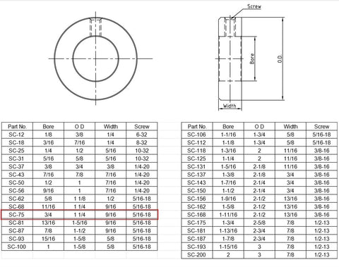 Technical diagram of Heavy Duty Zinc Plated Set Screw Shaft Collars With Three Quarters Inch Bore And One And One Quarter Inch Outer Diameter