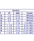 Size chart displaying dimensions and threading for durable zinc plated steel half inch bore shaft collar set.